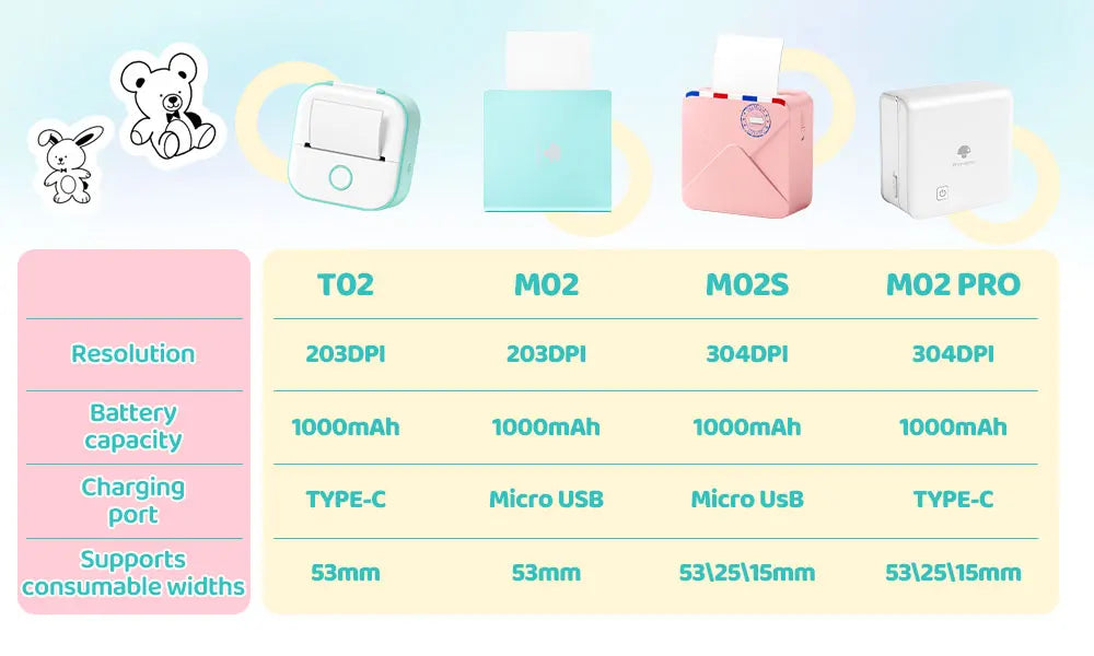 Phomemo T02 Mini Thermal Printer – Wireless Pocket Printer for DIY, Journals & Gifts